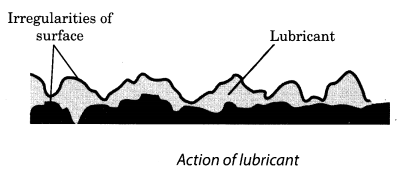 Friction Class 8 Notes Science Chapter 12