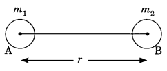 Gravitation Class 9 Notes Science Chapter 10 1