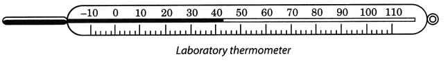 Heat Class 7 Extra Questions and Answers Science Chapter 4 2
