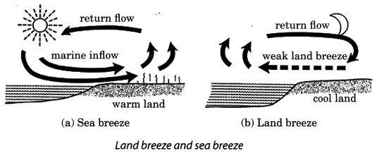 Heat Class 7 Extra Questions and Answers Science Chapter 4 4