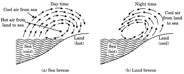 Heat Class 7 Notes Science Chapter 4 3