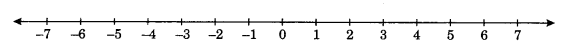 Integers Class 7 Notes Maths Chapter 1