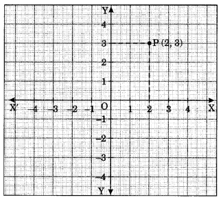 Introduction to Graphs Class 8 Notes Maths Chapter 15.1