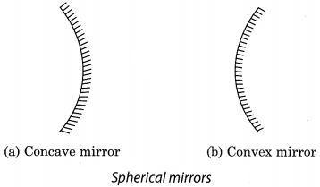 Light Class 7 Notes Science Chapter 15