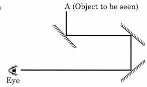 Light Class 8 Extra Questions and Answers Science Chapter 16 7