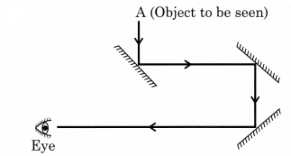 Light Class 8 Extra Questions and Answers Science Chapter 16 8