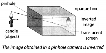 Light Shadows and Reflection Class 6 Extra Questions and Answers Science Chapter 11 1