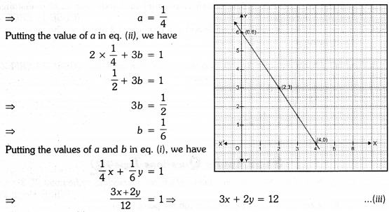 Linear Equations for Two Variables Class 9 Extra Questions Maths Chapter 4 with Solutions Answers 10