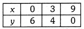 Linear Equations for Two Variables Class 9 Extra Questions Maths Chapter 4 with Solutions Answers 13