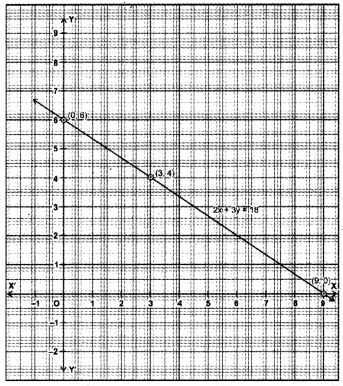 Linear Equations for Two Variables Class 9 Extra Questions Maths Chapter 4 with Solutions Answers 14