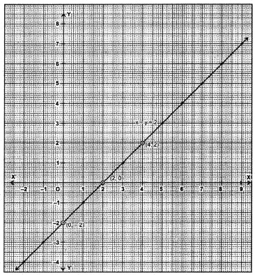 Linear Equations for Two Variables Class 9 Extra Questions Maths Chapter 4 with Solutions Answers 16