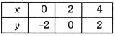 Linear Equations for Two Variables Class 9 Extra Questions Maths Chapter 4 with Solutions Answers 17