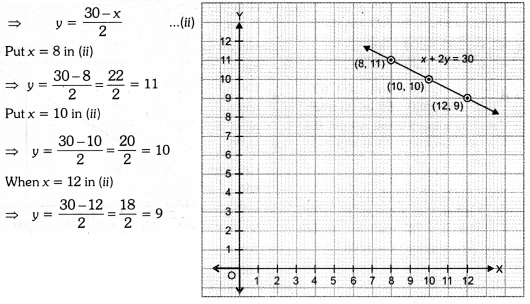 Linear Equations for Two Variables Class 9 Extra Questions Maths Chapter 4 with Solutions Answers 20