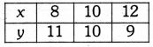 Linear Equations for Two Variables Class 9 Extra Questions Maths Chapter 4 with Solutions Answers 21