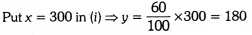 Linear Equations for Two Variables Class 9 Extra Questions Maths Chapter 4 with Solutions Answers 23