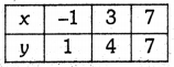 Linear Equations for Two Variables Class 9 Extra Questions Maths Chapter 4 with Solutions Answers 5