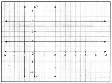 Linear Equations for Two Variables Class 9 Extra Questions Maths Chapter 4 with Solutions Answers 9