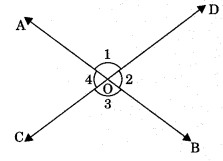 Lines and Angles Class 9 Notes Maths Chapter 4.18