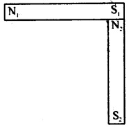 MCQ Questions for Class 12 Physics Chapter 4 Moving Charges and Magnetism with Answers