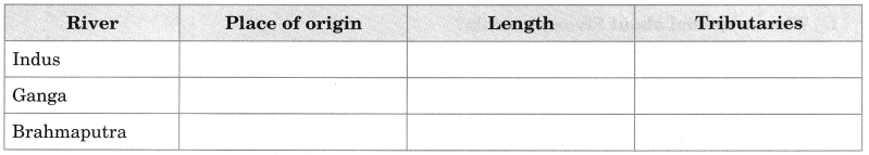 MCQ Questions for Class 9 Geography Chapter 3 Drainage with Answers 1