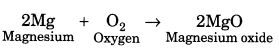 Materials Metals and Non Metals Class 8 Extra Questions and Answers Science Chapter 4.2