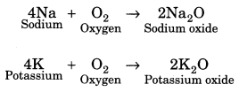 Materials Metals and Non Metals Class 8 Extra Questions and Answers Science Chapter 4.6