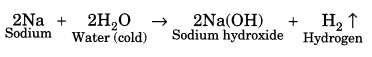 Materials Metals and Non Metals Class 8 Extra Questions and Answers Science Chapter 4.7