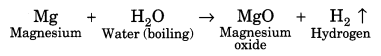 Materials Metals and Non Metals Class 8 Extra Questions and Answers Science Chapter 4.8