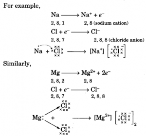 Metals and Non-metals Class 10 Notes Science Chapter 3