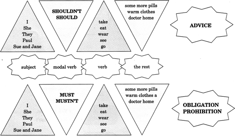 Modals Exercises for Class 7 With Answers Pdf 2