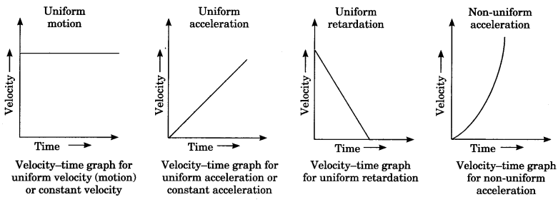 Motion Class 9 Notes Science Chapter 8 1