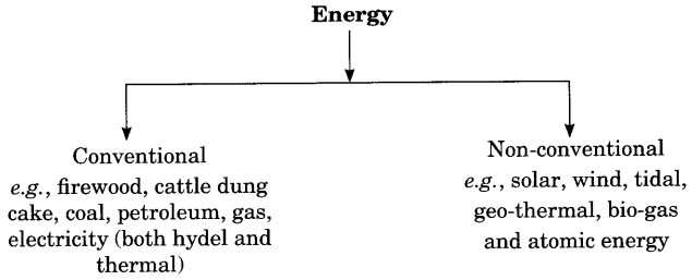 NCERT Class 10 Geography Chapter 5 Notes Minerals and Energy Resources 2
