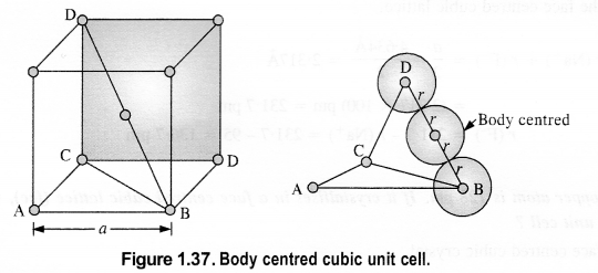 NCERT Solutions For Class 12 Chemistry Chapter 1 The Solid State 6