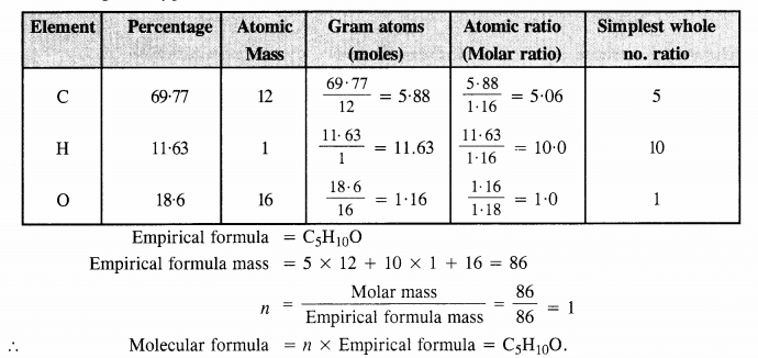 NCERT Solutions for Class 12 Chemistry Chapter 12 Aldehydes, Ketones and Carboxylic Acids te68