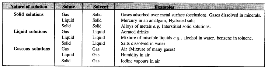 NCERT Solutions for Class 12 Chemistry Chapter 2 Solutions 17