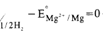 NCERT Solutions for Class 12 Chemistry Chapter 3 Electrochemistry 1