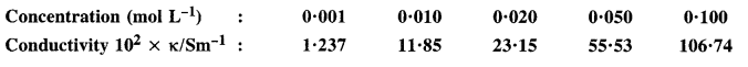 NCERT Solutions for Class 12 Chemistry Chapter 3 Electrochemistry 19