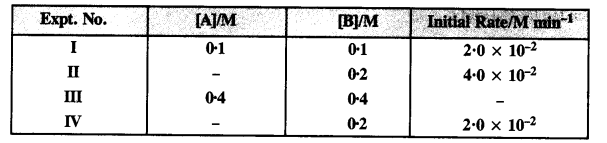 NCERT Solutions for Class 12 Chemistry Chapter 4 Chemical Kinetics 19