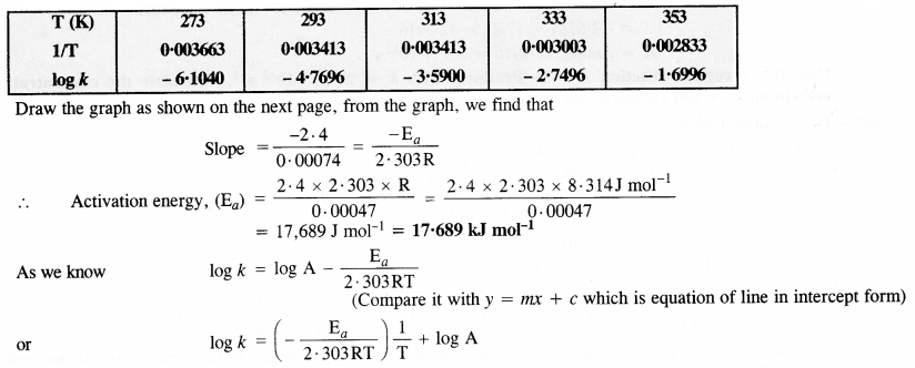 NCERT Solutions for Class 12 Chemistry Chapter 4 Chemical Kinetics 45