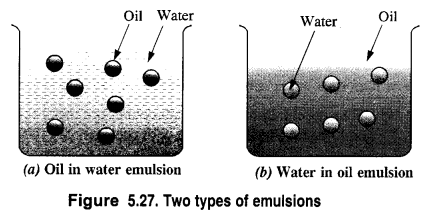 NCERT Solutions for Class 12 Chemistry Chapter 5 Surface Chemistry 8