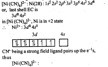 NCERT Solutions for Class 12 Chemistry Chapter 9 Coordination Compounds 6