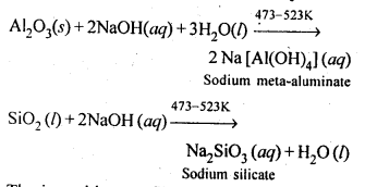 NCERT Solutions for Class 12 Chemistry Chapter6 General Principles and Processes of Isolation of Elements 1