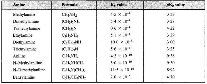 NCERT Solutions for Class 12 Chemistry T22