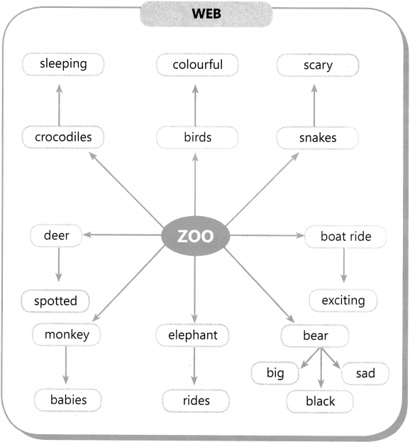 Narrative Writing for Class 3 Format, Examples, Samples, Topics