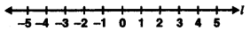 Number Systems Class 9 Extra Questions Maths Chapter 1 with Solutions Answers 30