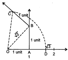 Number Systems Class 9 Extra Questions Maths Chapter 1 with Solutions Answers 8