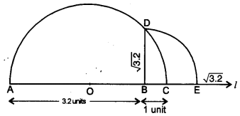 Number Systems Class 9 Extra Questions Maths Chapter 1 with Solutions Answers 9