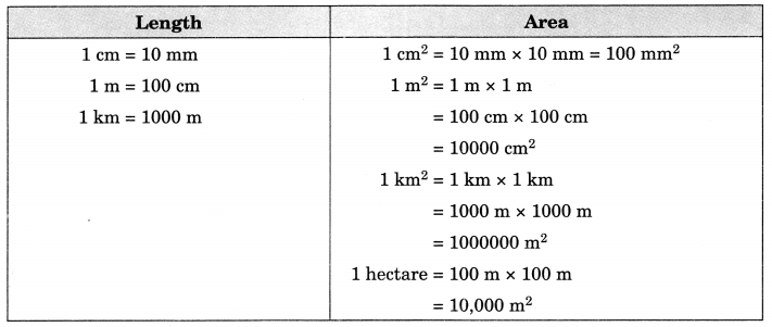 Perimeter and Area Class 7 Notes Maths Chapter 11.9