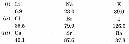 Periodic Classification of Elements Class 10 Notes Science Chapter 5