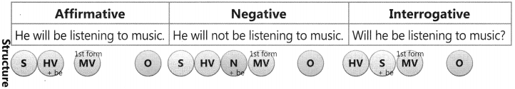 Present Tense Exercise for Class 6 CBSE 12